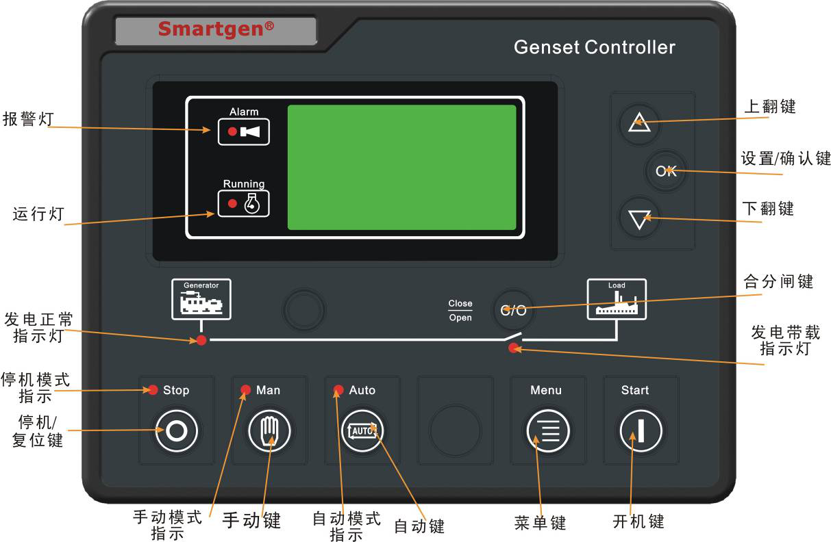 HGM6120UC众智发bt游戏盒子送首充机组控制器指示板.png